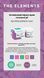 Антивіковий міракл крем потужної дії The Elements Age Defying Miracle Cream 50 мл 1920267717 фото 2